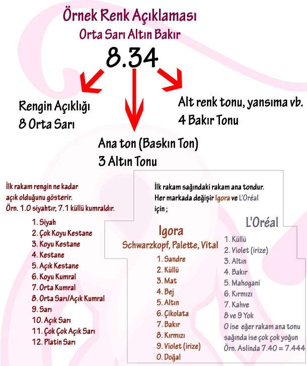 Saç boyalarındaki renk numaralarının anlamları | 1