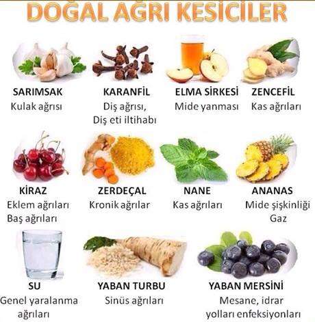 dogal_agri_kesiciler