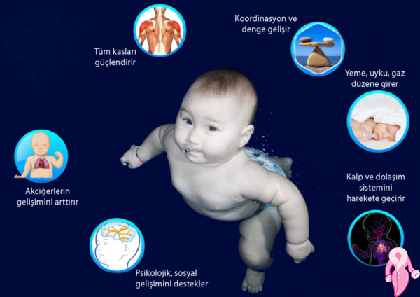 bebek_gelisimi_ve_suyun_onemi