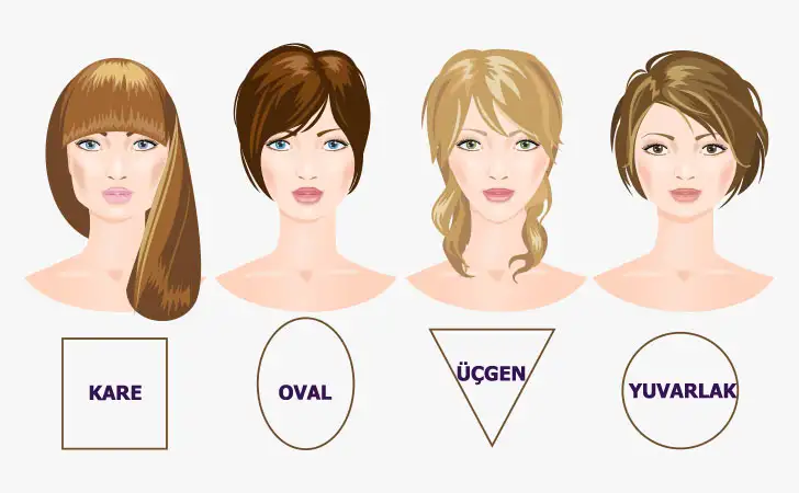 yuz_sekline_ve_yuz_hatlarina_gore_kakul_kesimi_ve_kakul_modelleri.webp