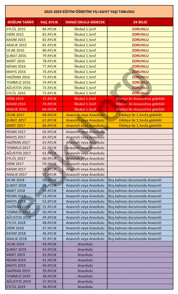 1-sinif-kayit-yasi-tablosu-2022-2023.webp