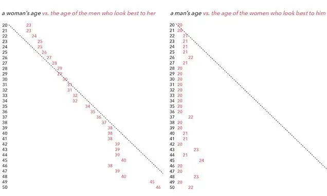 1410381550258_wps_8_Dating_Graph_COMPOSITE.webp