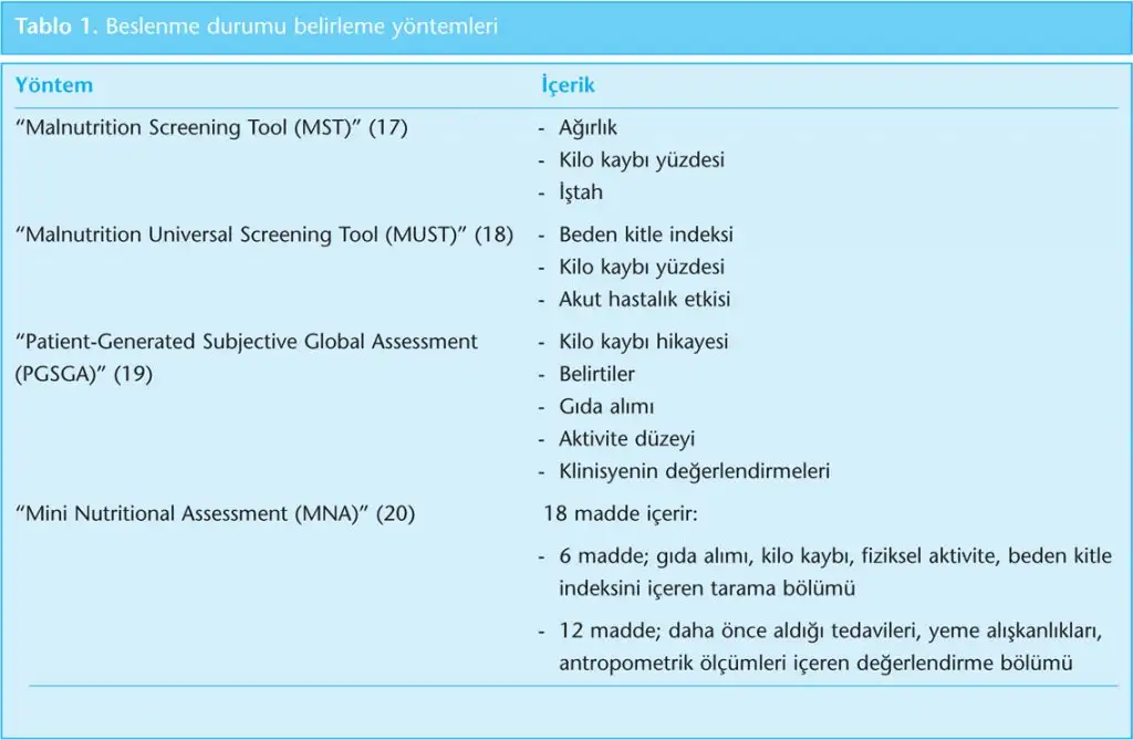 2011-18-3-133-143-Tablo1.webp