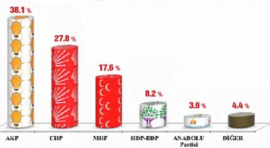 2015genelsecimleri.webp