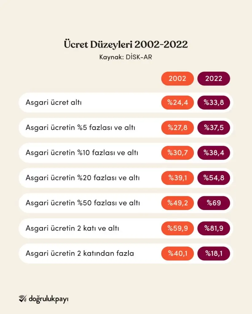 2023-te-net-asgari-ucret-11-402-tl-0.webp