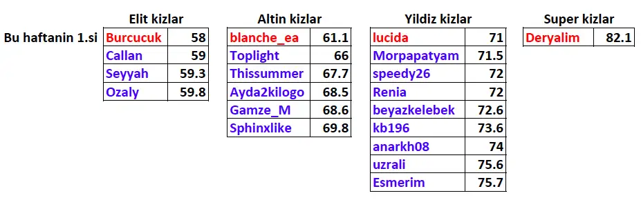 4hafta_altin.webp