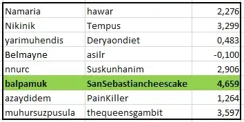 5 subat kazananlar.webp