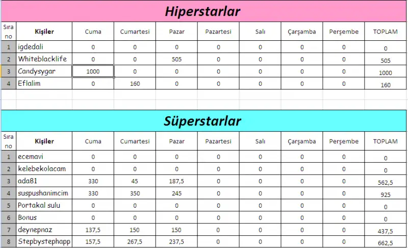 7.takım hiperstar-süperstar.webp