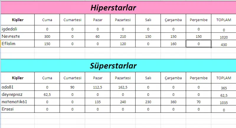 7.takım hiperstar-süperstar.webp