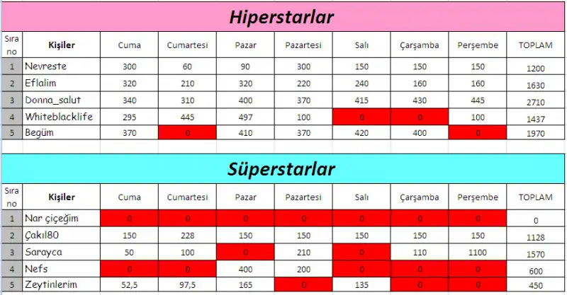 7.takım hiperstar-süperstar.webp