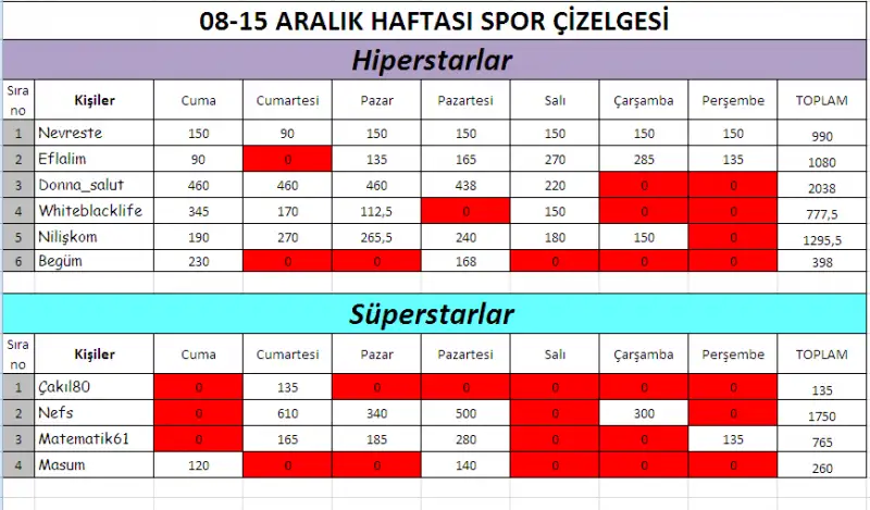 7.takım hiperstar-süperstar.webp