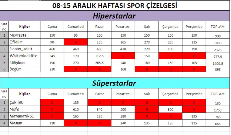 7.takım hiperstar-süperstar.webp
