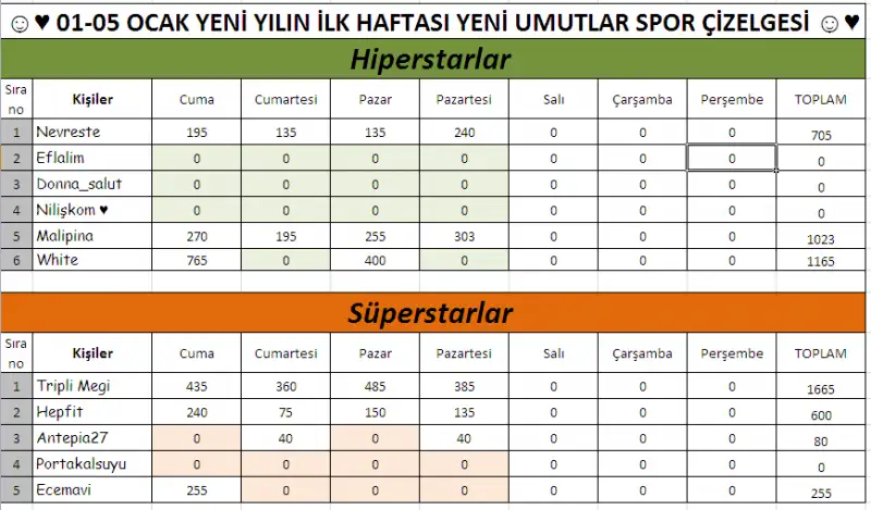 7.takım hiperstar-süperstar.webp