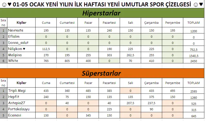 7.takım hiperstar-süperstar.webp