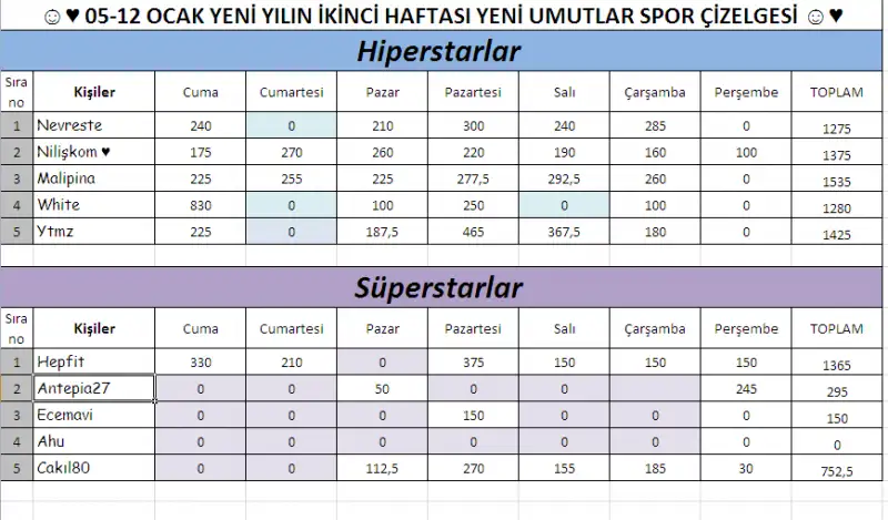 7.takım hiperstar-süperstar.webp