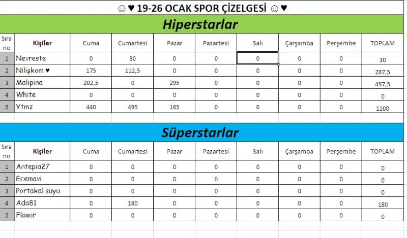 7.takım hiperstar-süperstar.webp