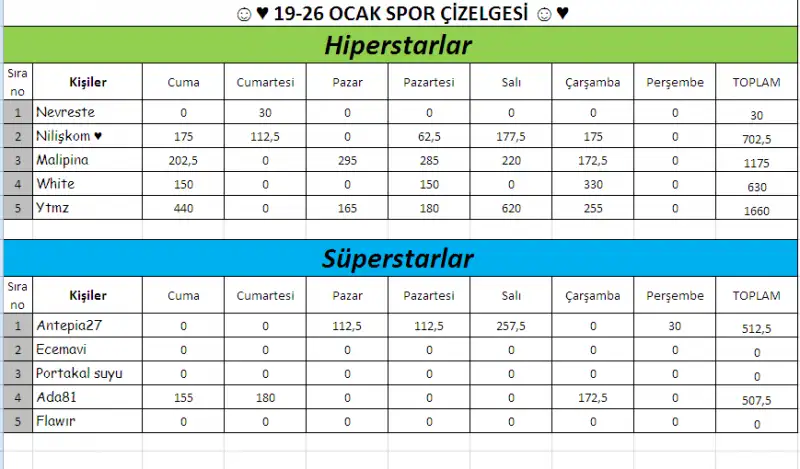 7.takım hiperstar-süperstar.webp