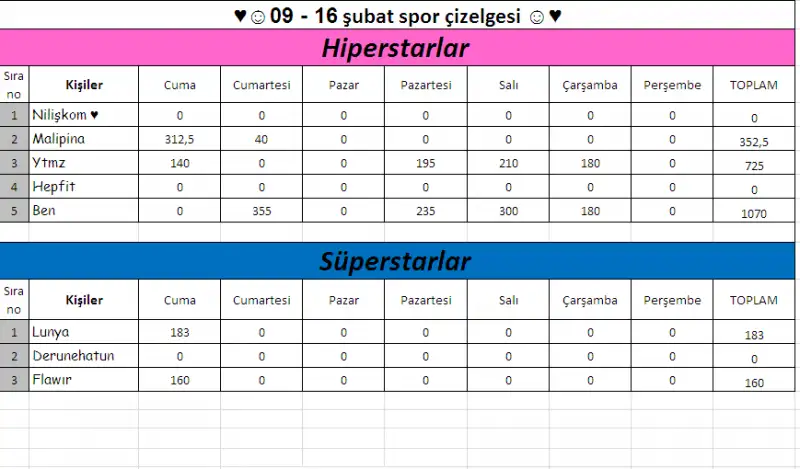 7.takım hiperstar-süperstar.webp