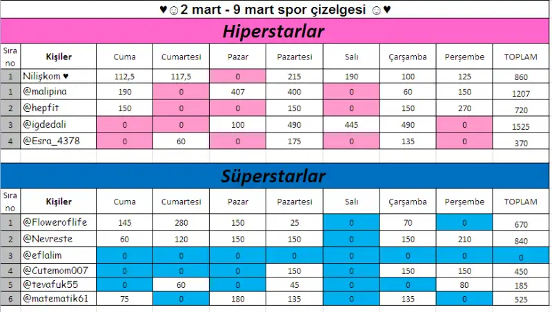 7.takım hiperstar-süperstar.webp