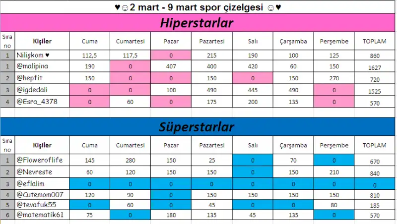 7.takım hiperstar-süperstar.webp