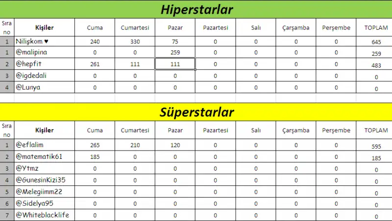 7.takım hiperstar-süperstar.webp
