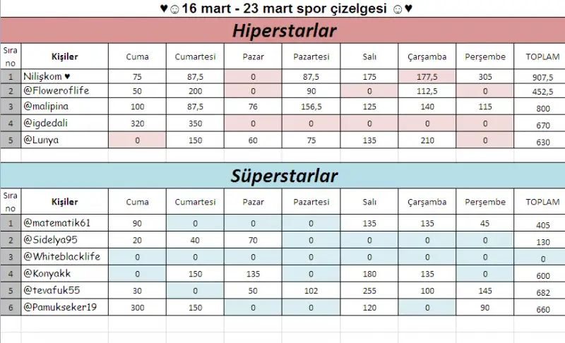 7.takım hiperstar-süperstar.webp