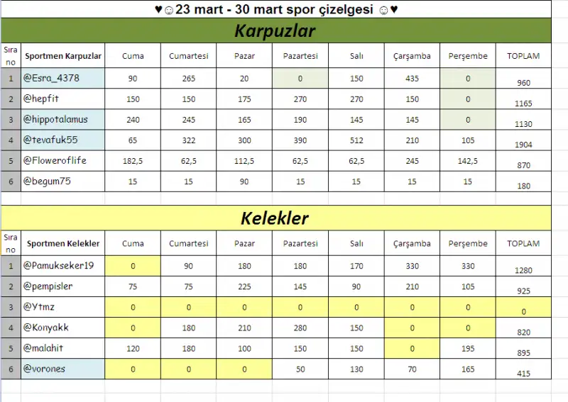 7.takım hiperstar-süperstar.webp