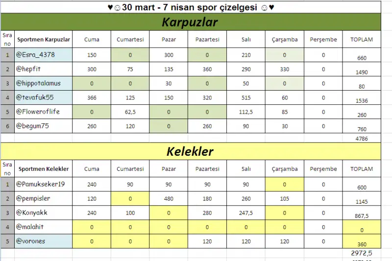 7.takım hiperstar-süperstar.webp