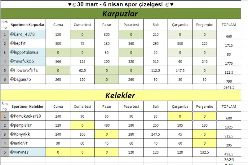 7.takım hiperstar-süperstar.webp