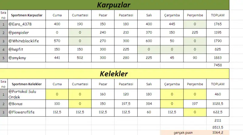 7.takım.webp