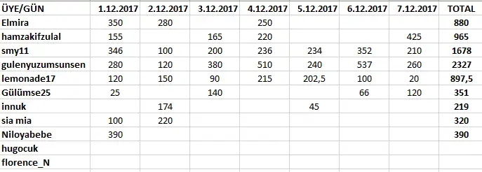 8.12.2017 spor listesi.webp