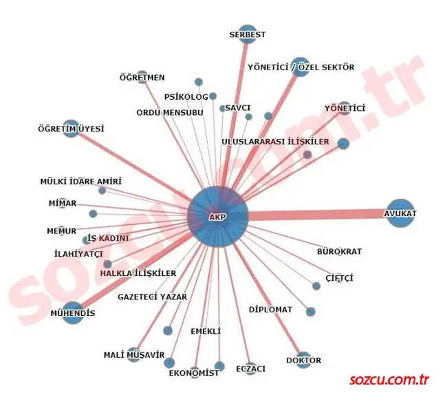 akp-meslek-grubu.webp