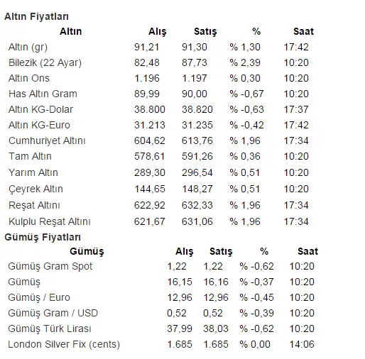 altin_2014.webp