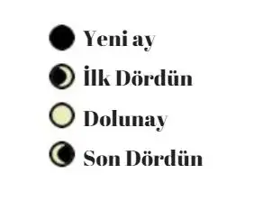 ayin+evreleri+son.webp