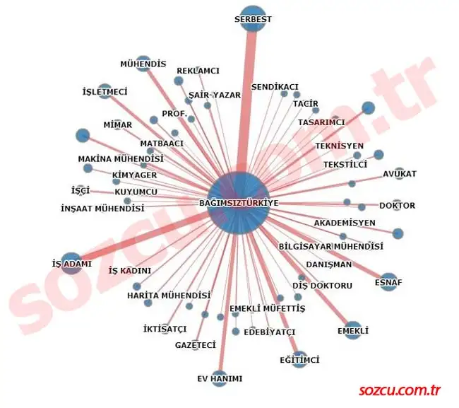 bagimsiz-turkiye-partisi-meslek-grubu.webp