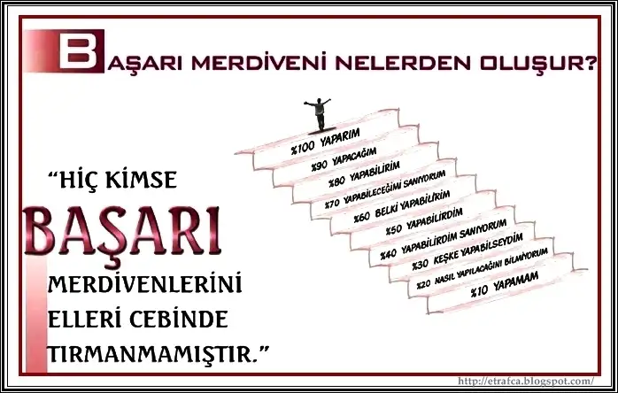 basari-basari_merdiveni_basarili_olmak-etrafca.webp