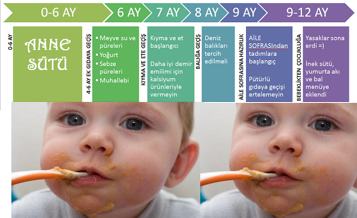 Bebeklerde-Ek-Gıdalara.png