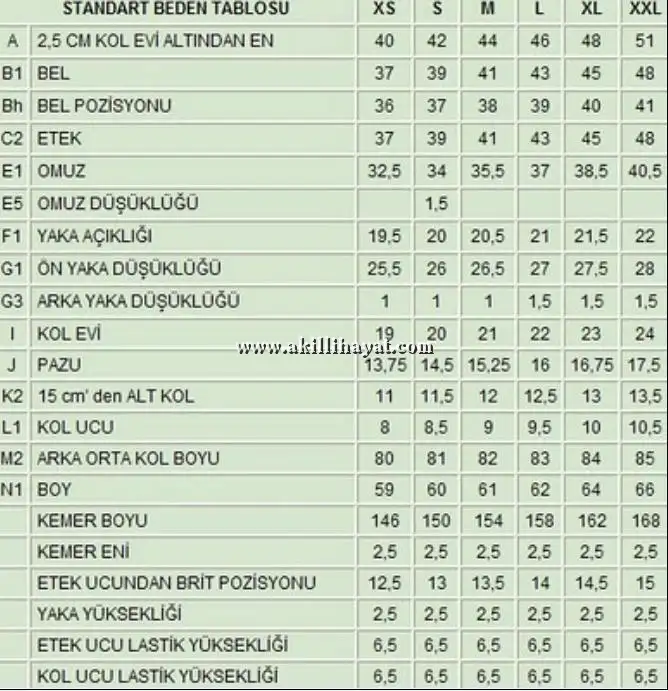 beden-ilmek-sayisi-hesaplama-1.webp