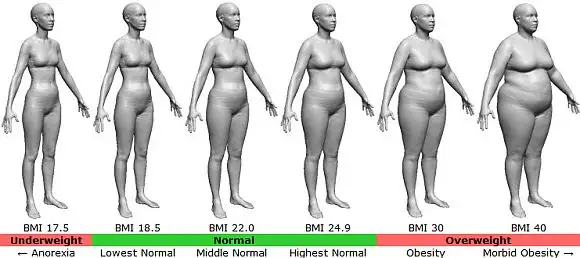 BMI-female.webp