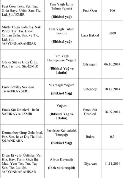 bu-urunleri-almayin--5326138.webp