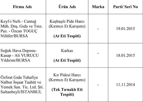 bu-urunleri-almayin--5326140.webp