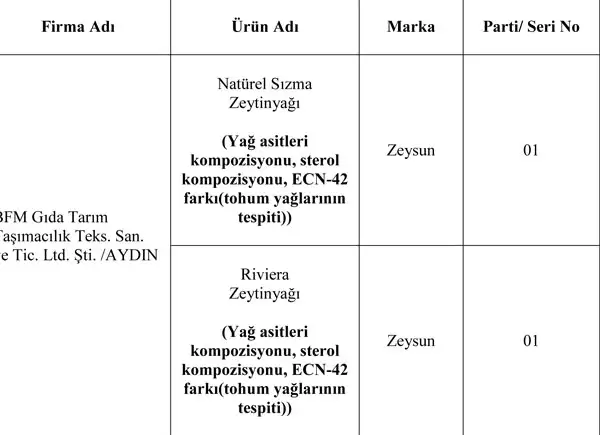 bu-urunleri-almayin--5326162.webp