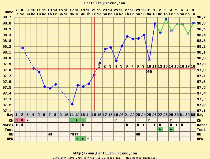 chart195327-0.webp
