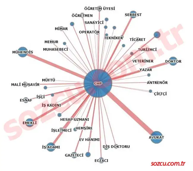 chp-meslek-grubu.webp