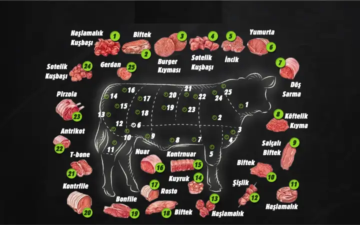 dana-eti-haritasi-et-bolgeleri-720x450.webp