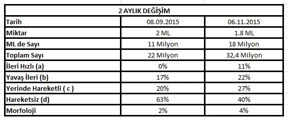 değişimmm.webp
