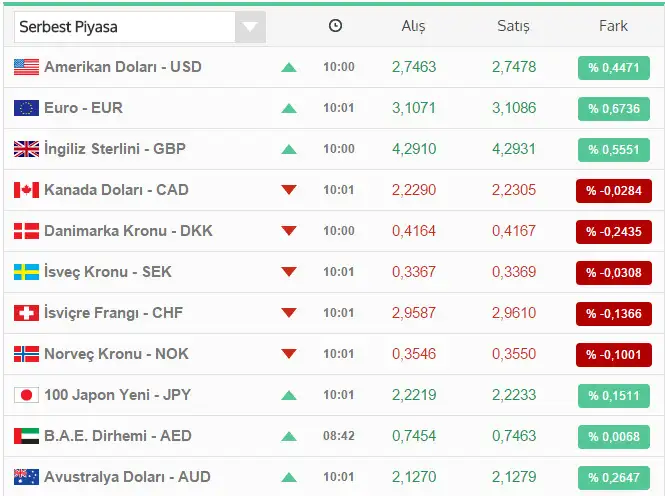 dolar%20kuru%20ve%20doviz%20fiyatlari%2016%20%20haziran%202015.webp