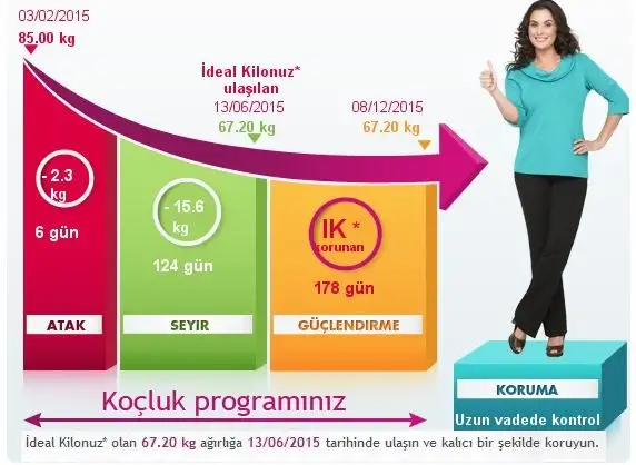 dukan başlangıç.webp
