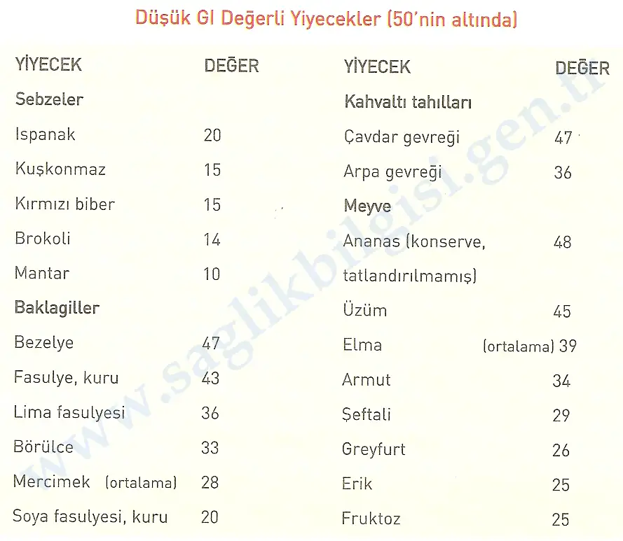 dusuk_gi degerli_yiyecekler.webp
