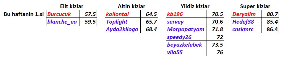 elit_altin.webp